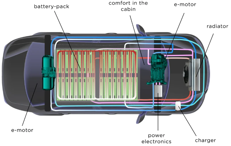 DC Fast Charging